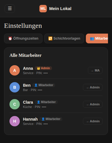 Schichtplan Einstellungen: Mitarbeiterliste mit Bereich, Rolle als Admin oder Mitarbeiter und verdeckter PIN.